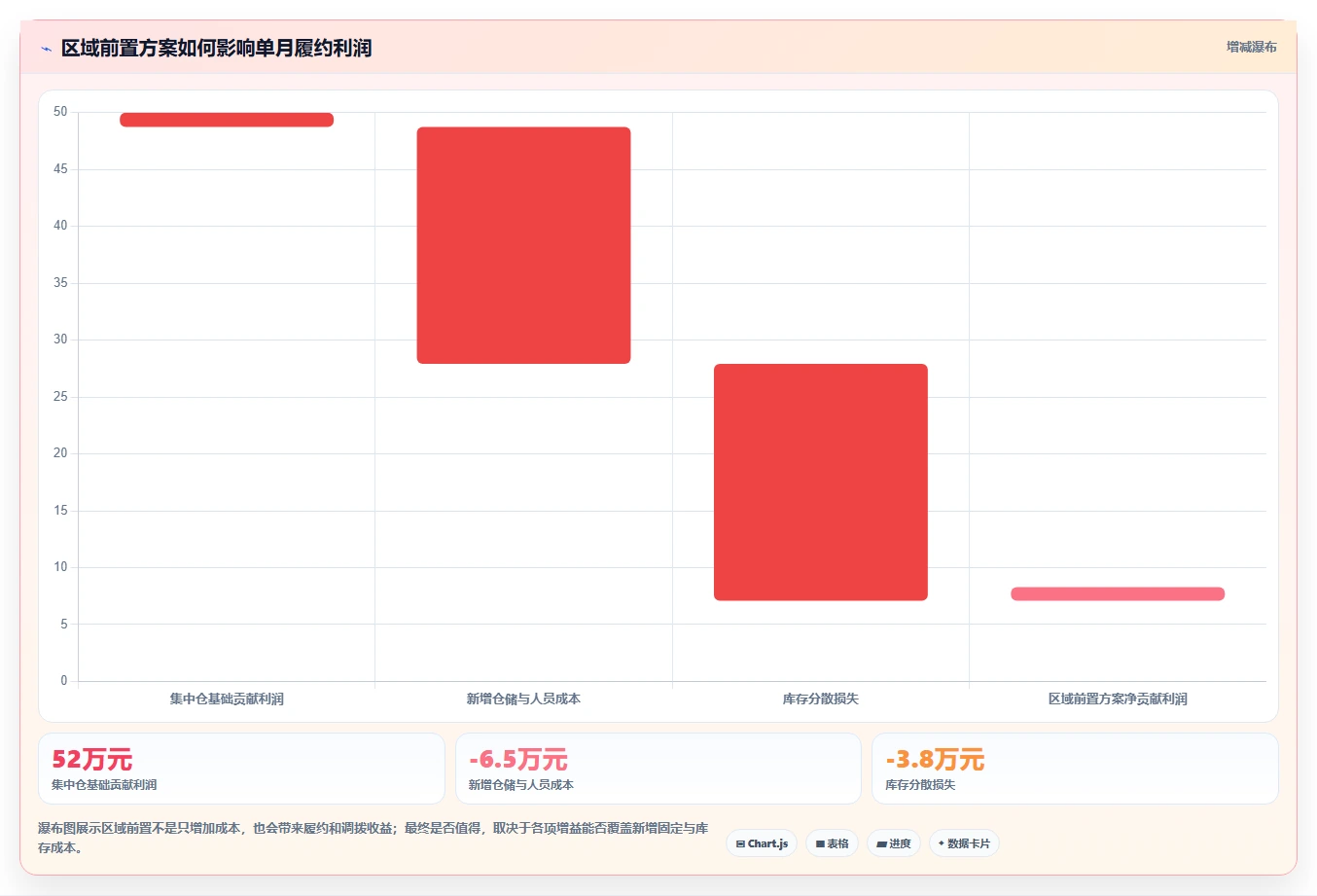 电商仓储管理：财务人员团队协同指南：旺季备货如何提升改善多仓协同