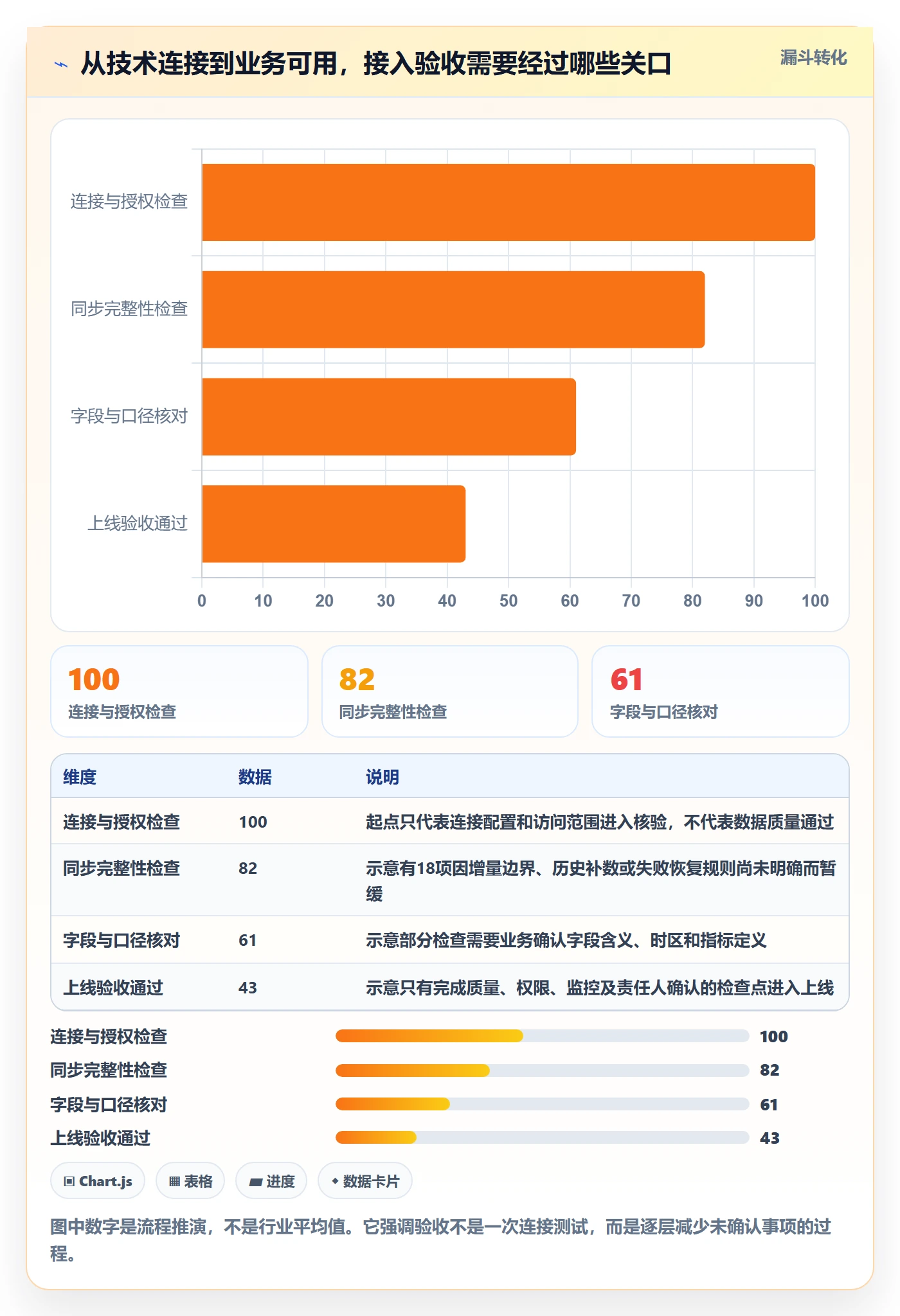 bi 平台避坑指南：数据接入环节的实操教程要注意什么