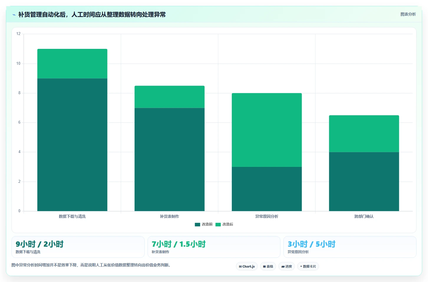 电商库存业务拆解：补货计划为什么影响成本控制