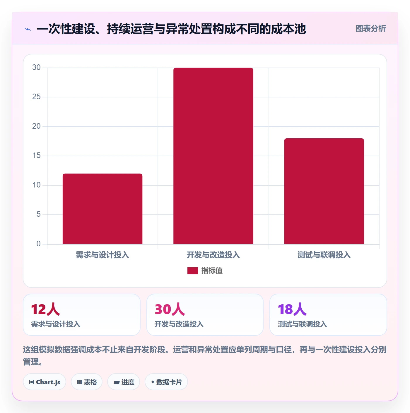 分账系统进阶课：围绕接口对接完善成本控制