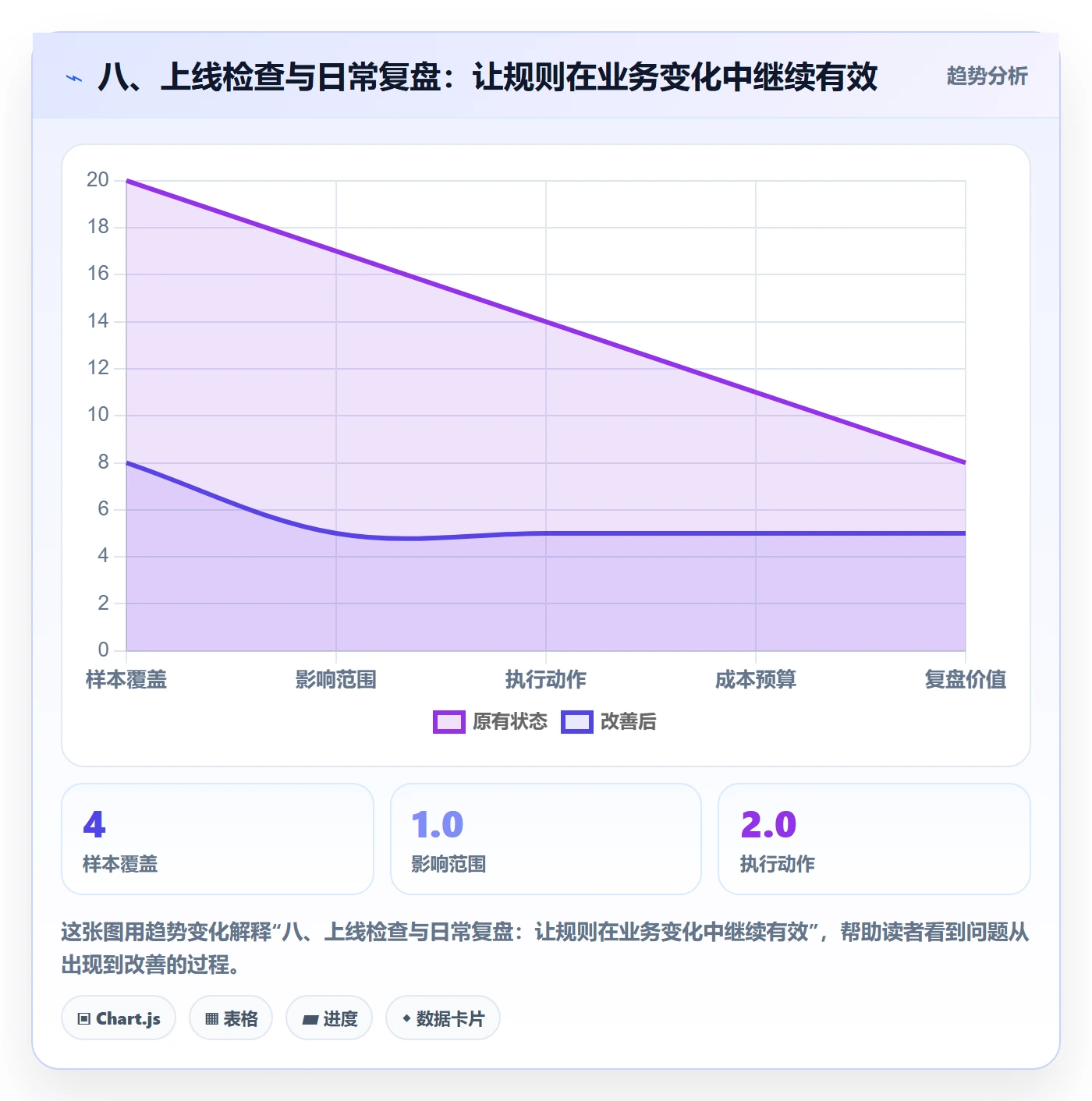 八、上线检查与日常复盘：让规则在业务变化中继续有效