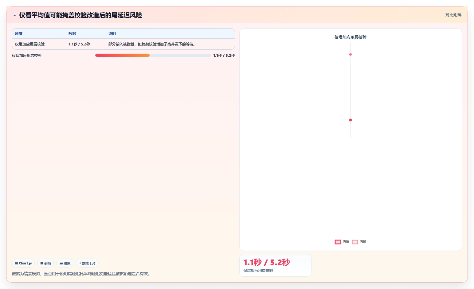 数据库存：后端工程师必看清单：用数据校验推动提升查询性能