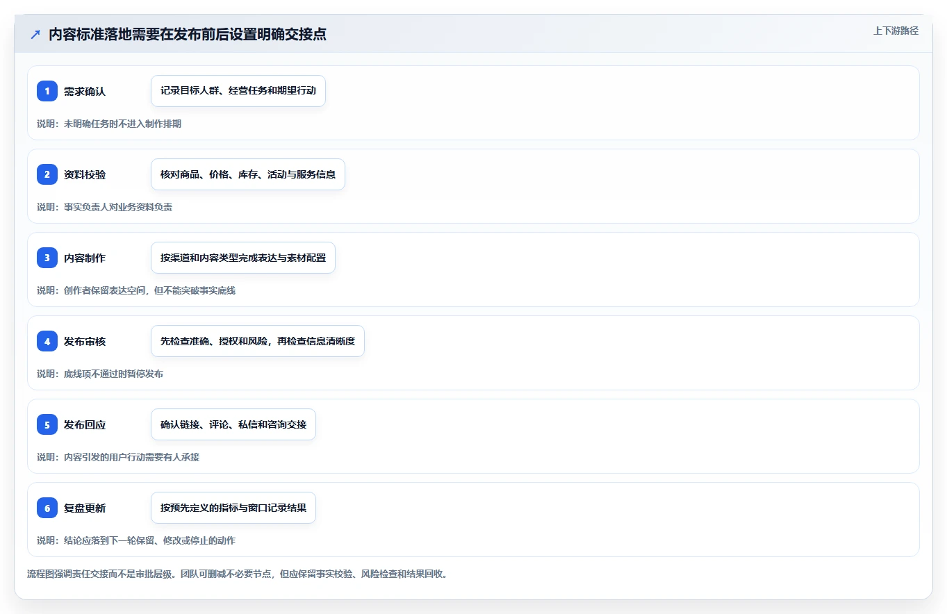 店铺运营包括哪些方面选择标准：内容运营维度如何评估标准化管理