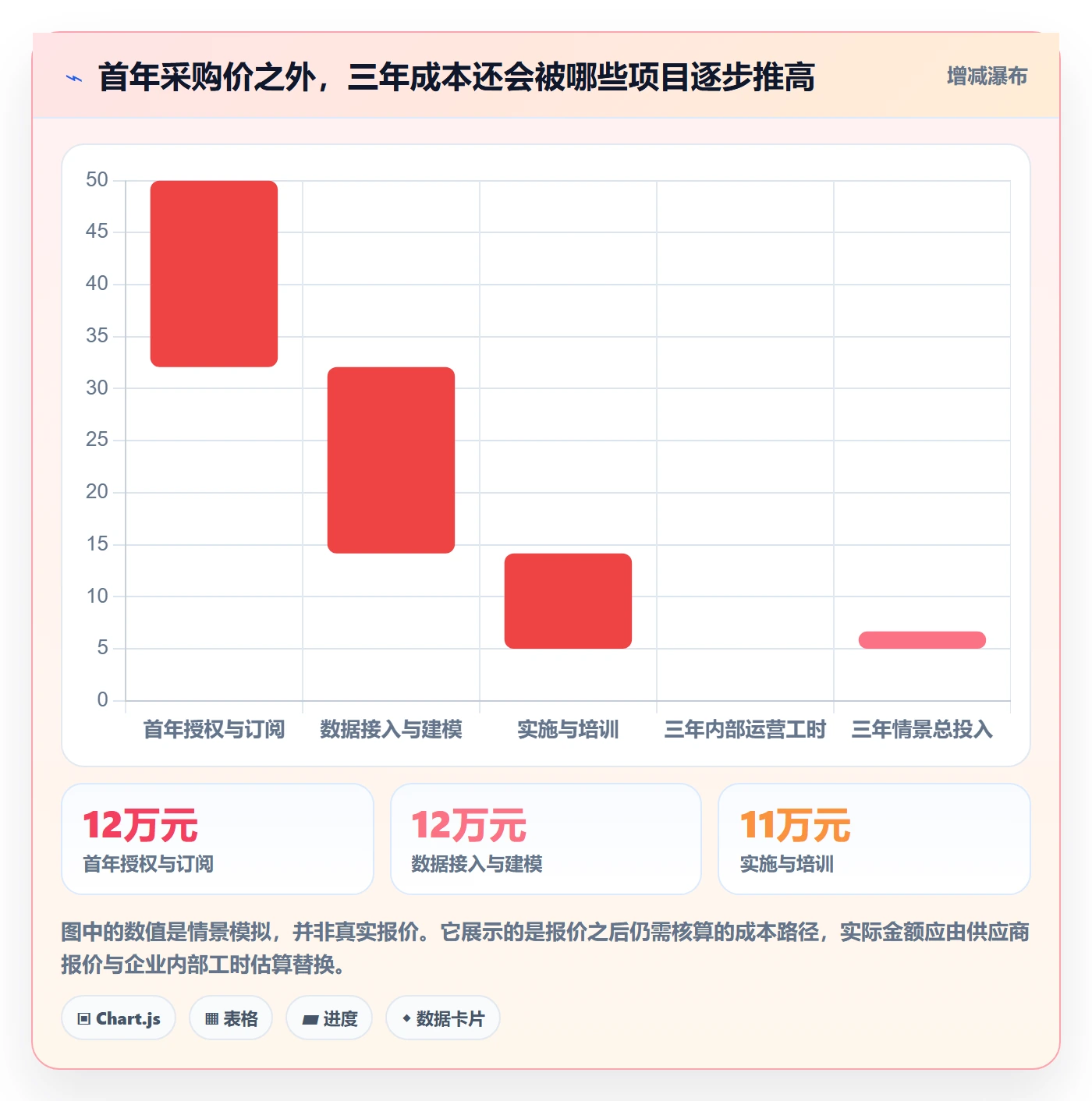 bi 平台场景解析:选型成本中的工具对比怎么处理