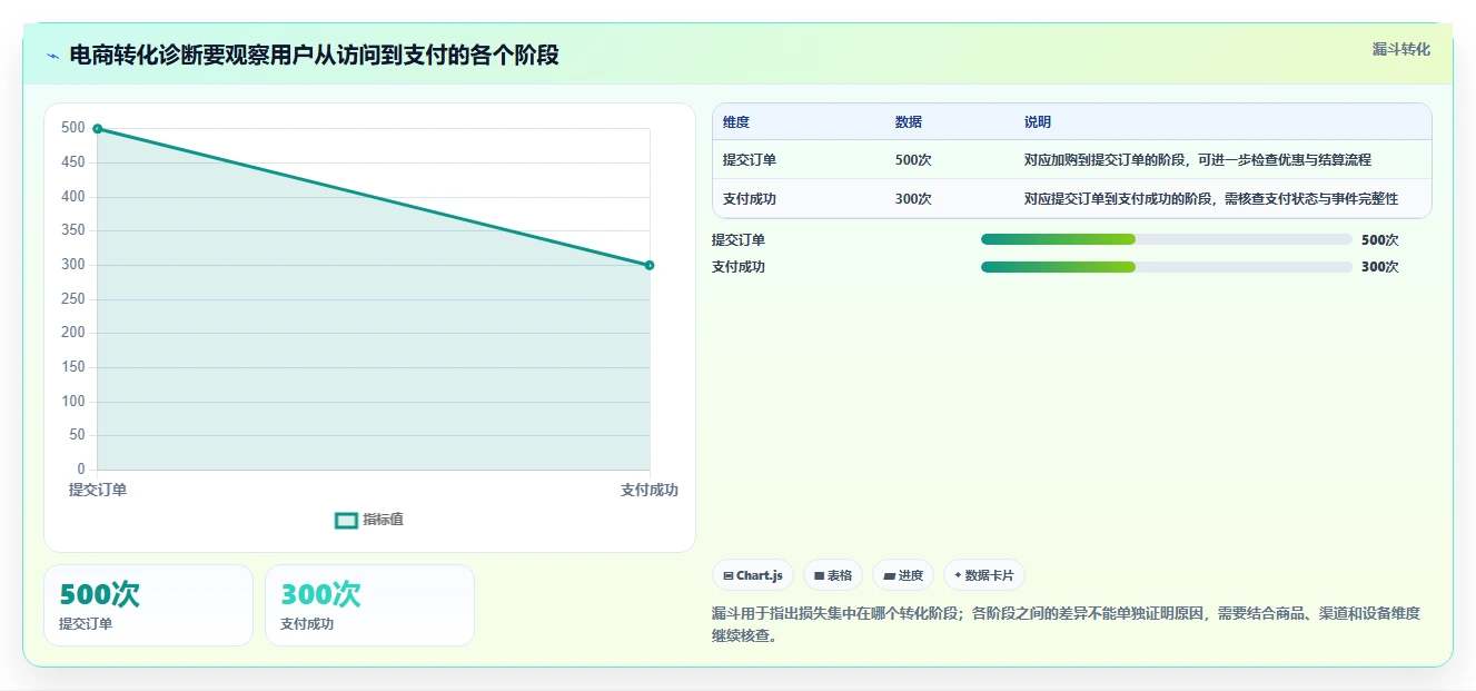电商数据运营选型方法全解析：重点看懂指标拆解