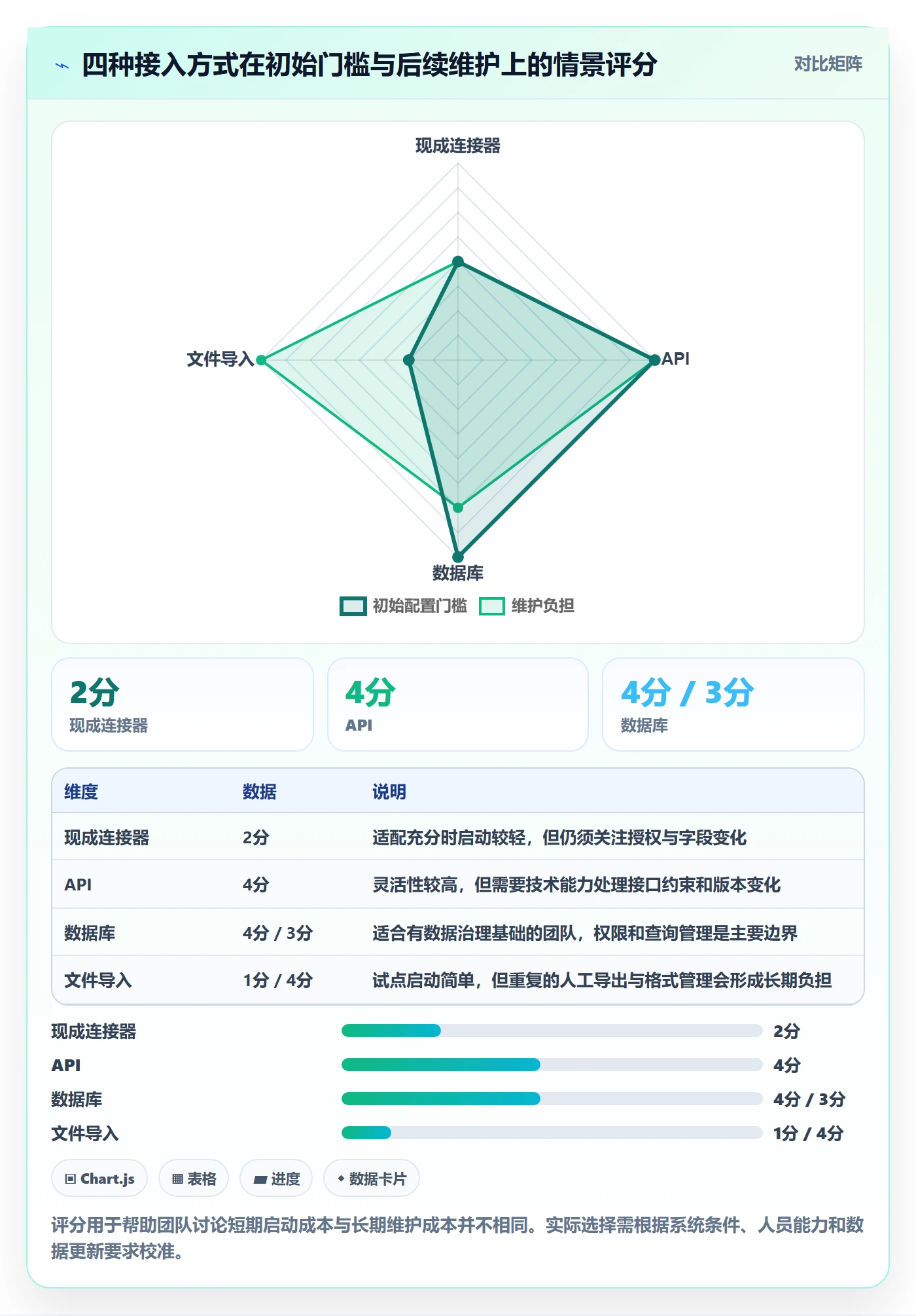 bi 平台实施路径：数据接入如何完成中小商家