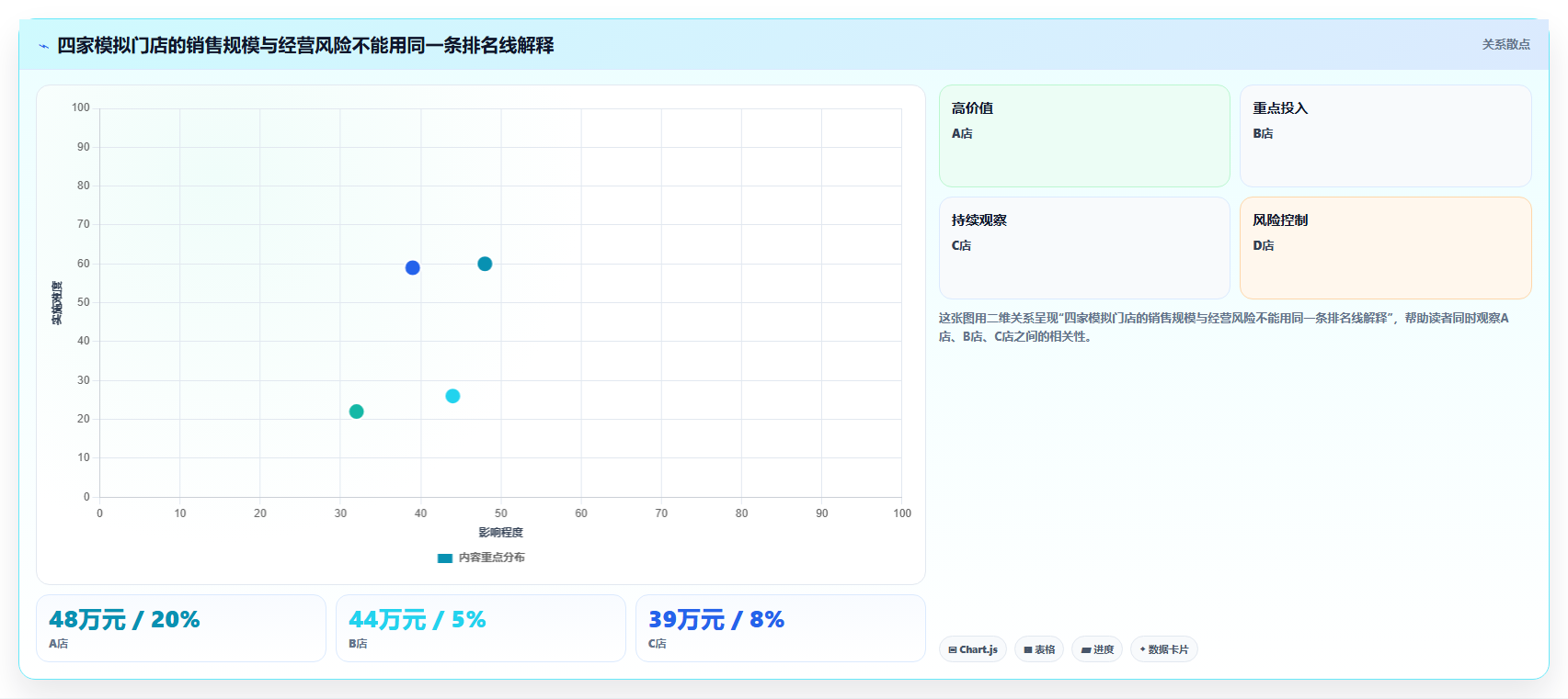 店铺运营包括哪些方面检查方法：通过商品运营评估多店经营质量