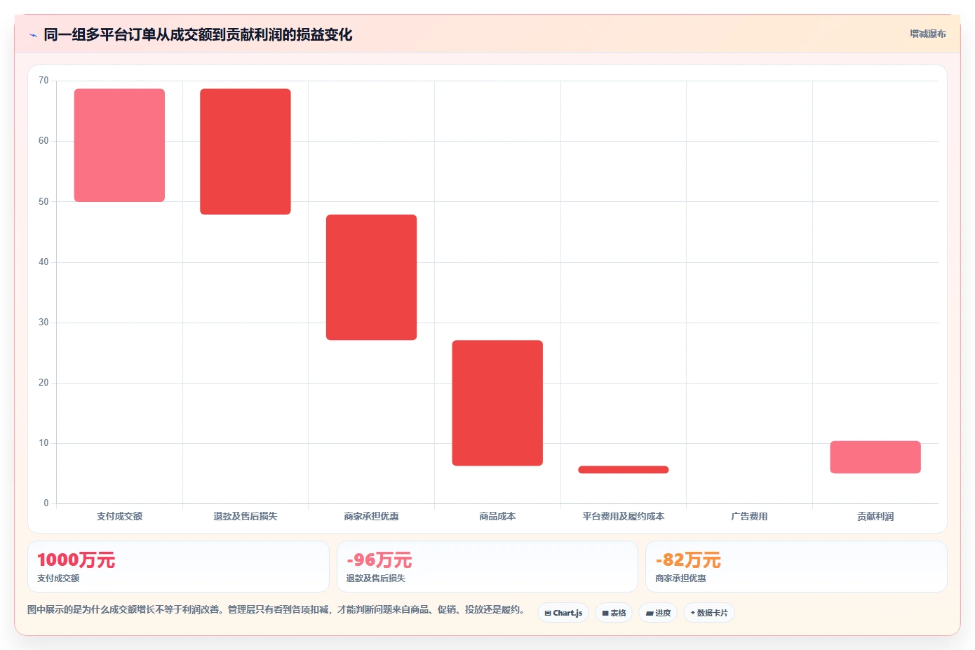 电商管理数据方法：用多平台经营支撑精细化运营判断
