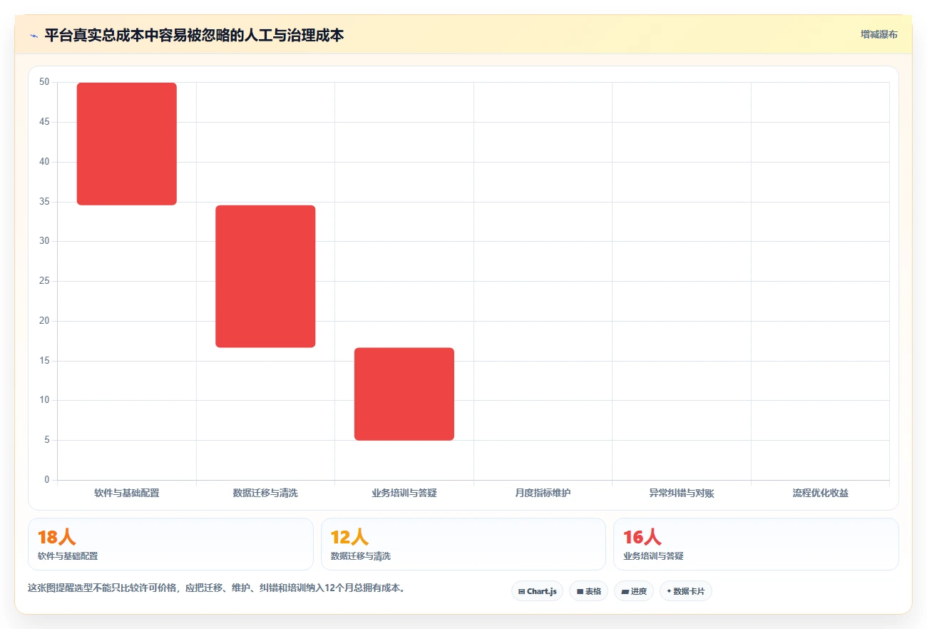 运营管理平台怎么选？跨部门协作相关的指标体系判断标准