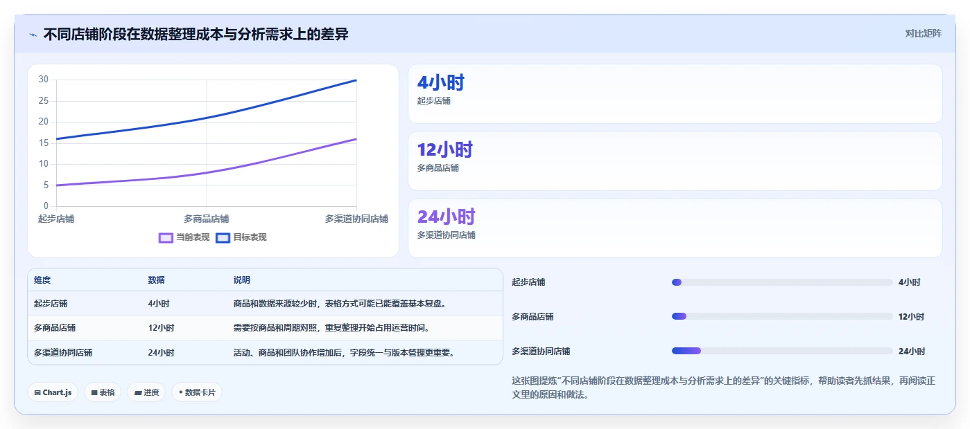 拼多多数据分析工具免费业务拆解：店铺诊断为什么影响增长策略