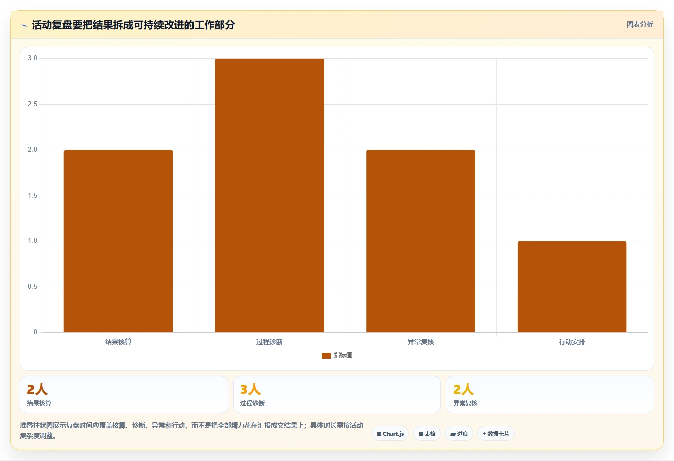 店铺运营包括哪些方面怎么管?以活动运营为核心的精细化运营方案