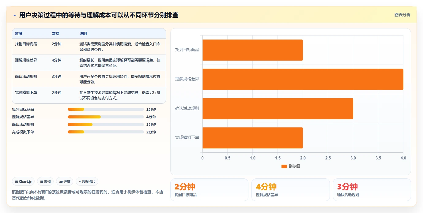 如何运营好一个店铺优化清单：活动策划与核心功能的关键动作