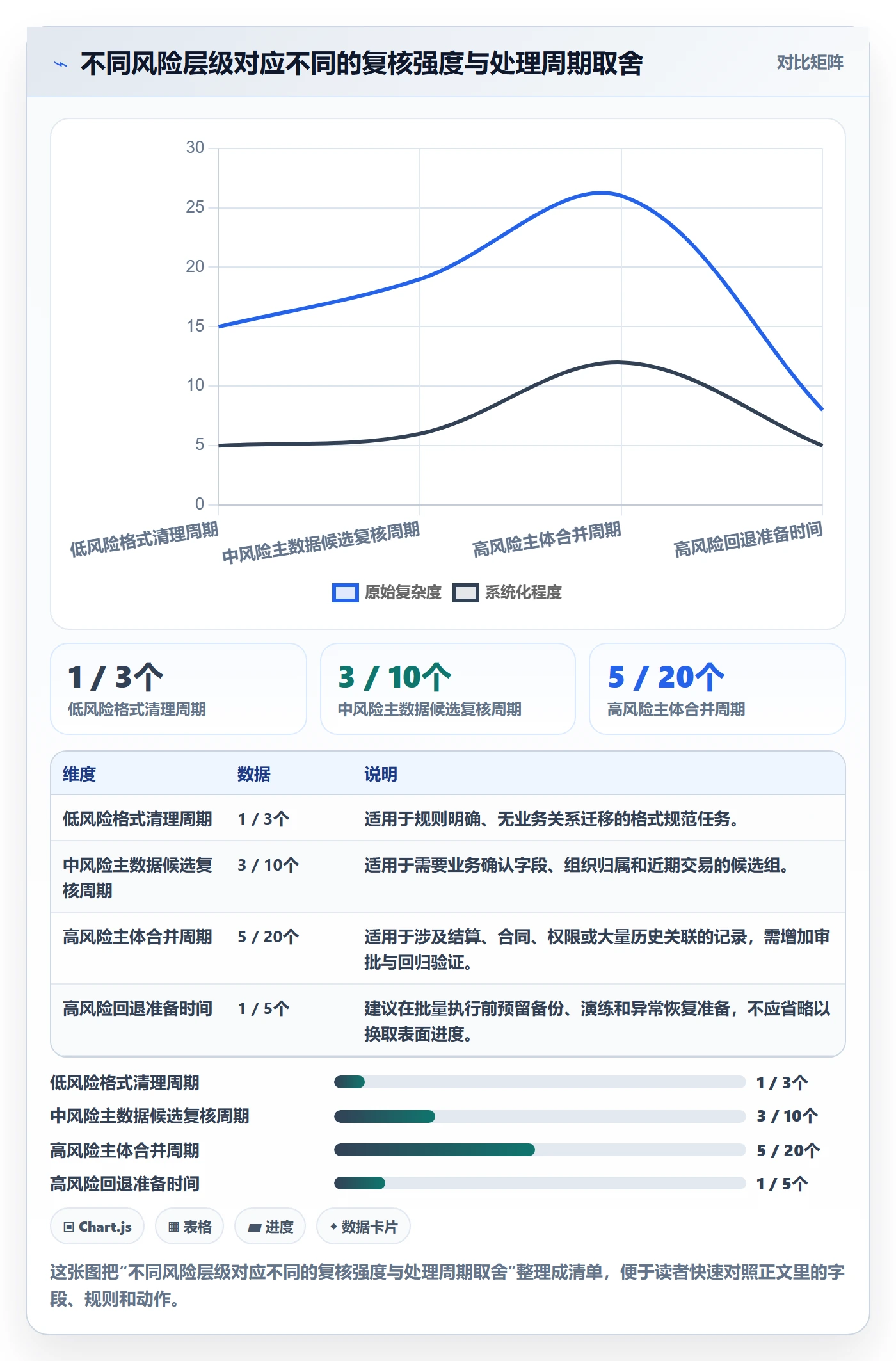 erp数据录入实践指南：数据去重的流程设计怎样更有效