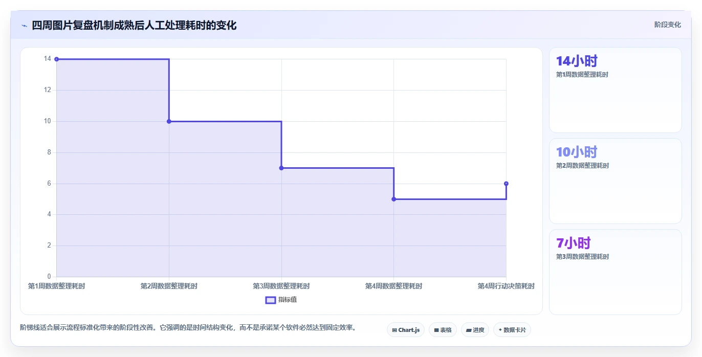 电商辅助软件：店铺主管从零入门：数据复盘先掌握图片制作
