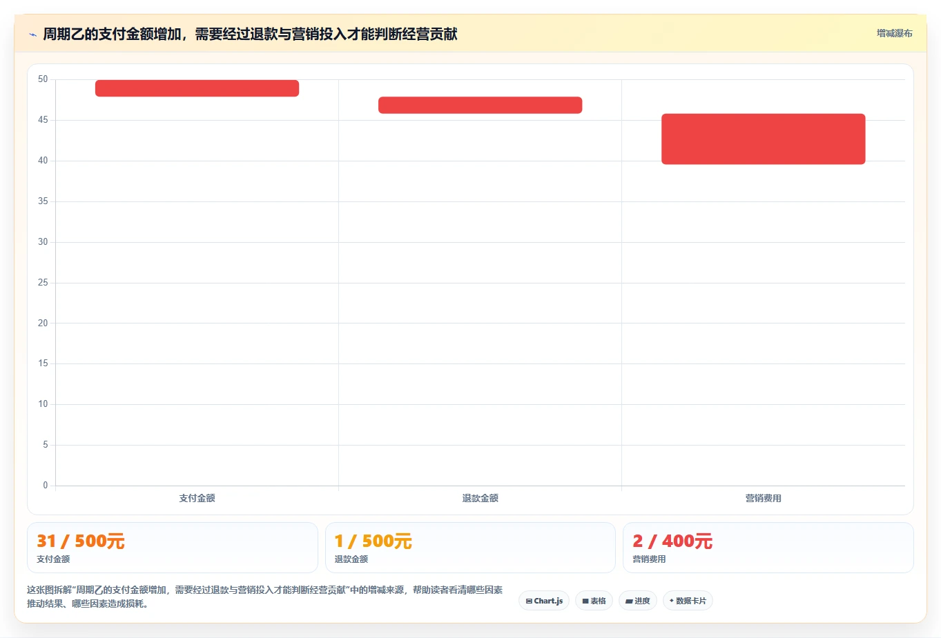 店铺运营包括哪些方面实践指南:数据分析的中小商家怎样更有效