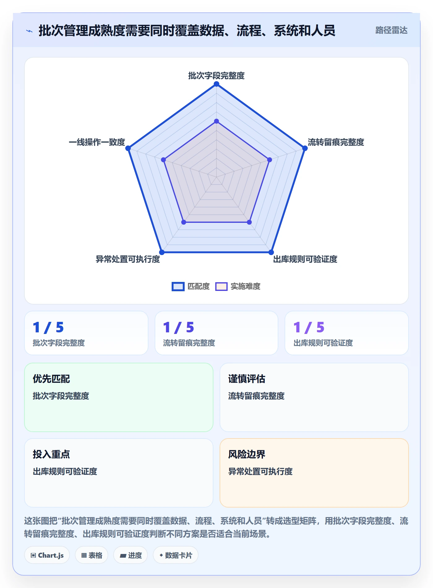 库存管理系统基础课：批次管理相关的旺季准备一次讲透