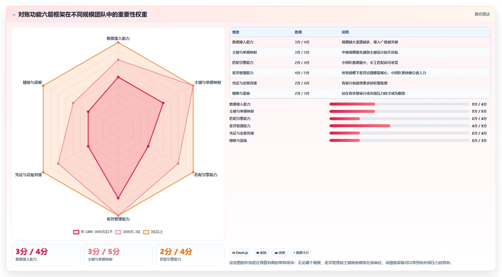 电商管理基础课：财务对账相关的核心功能一次讲透