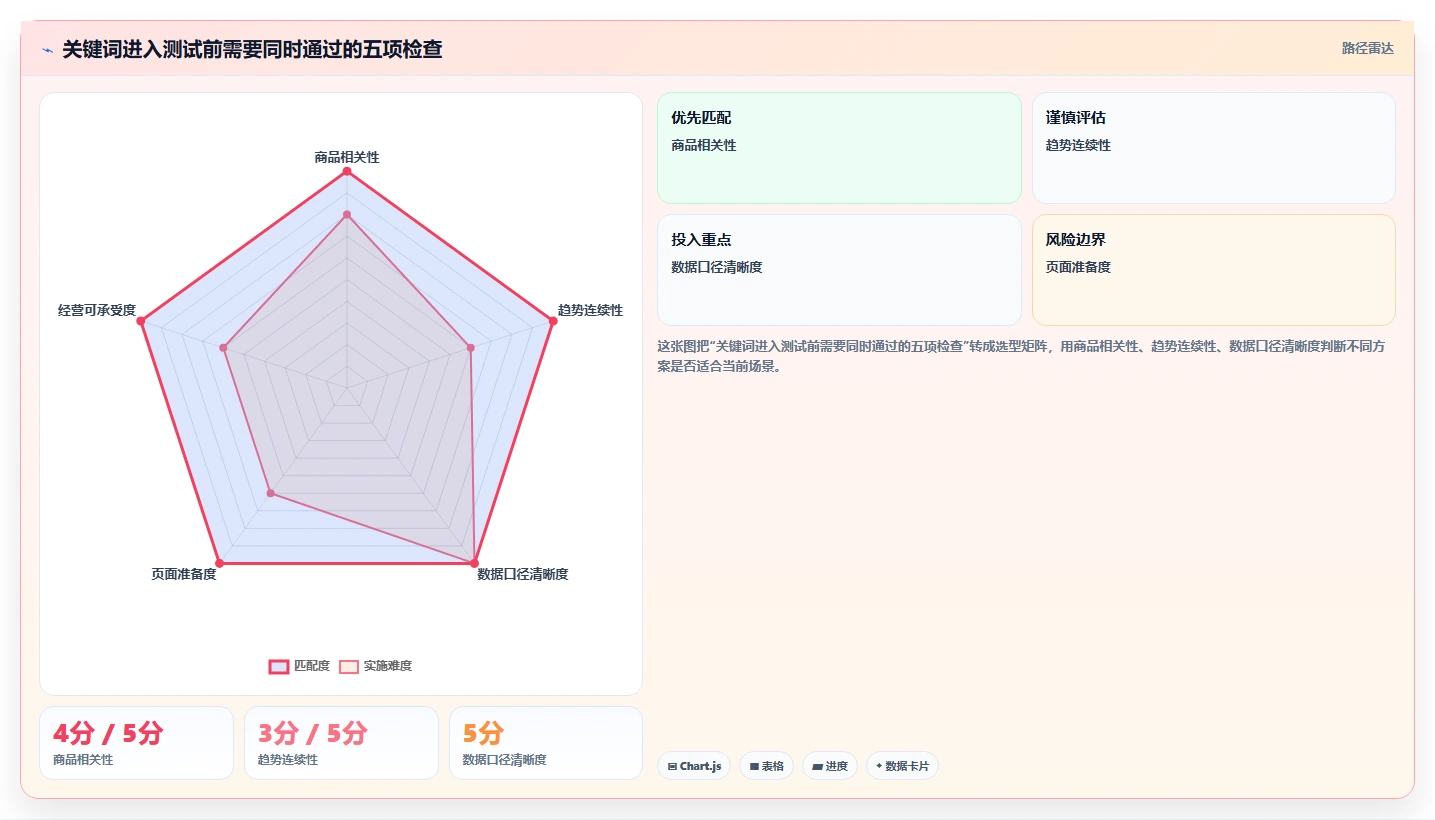 拼多多数据分析工具免费操作手册：关键词趋势对应的指标体系步骤