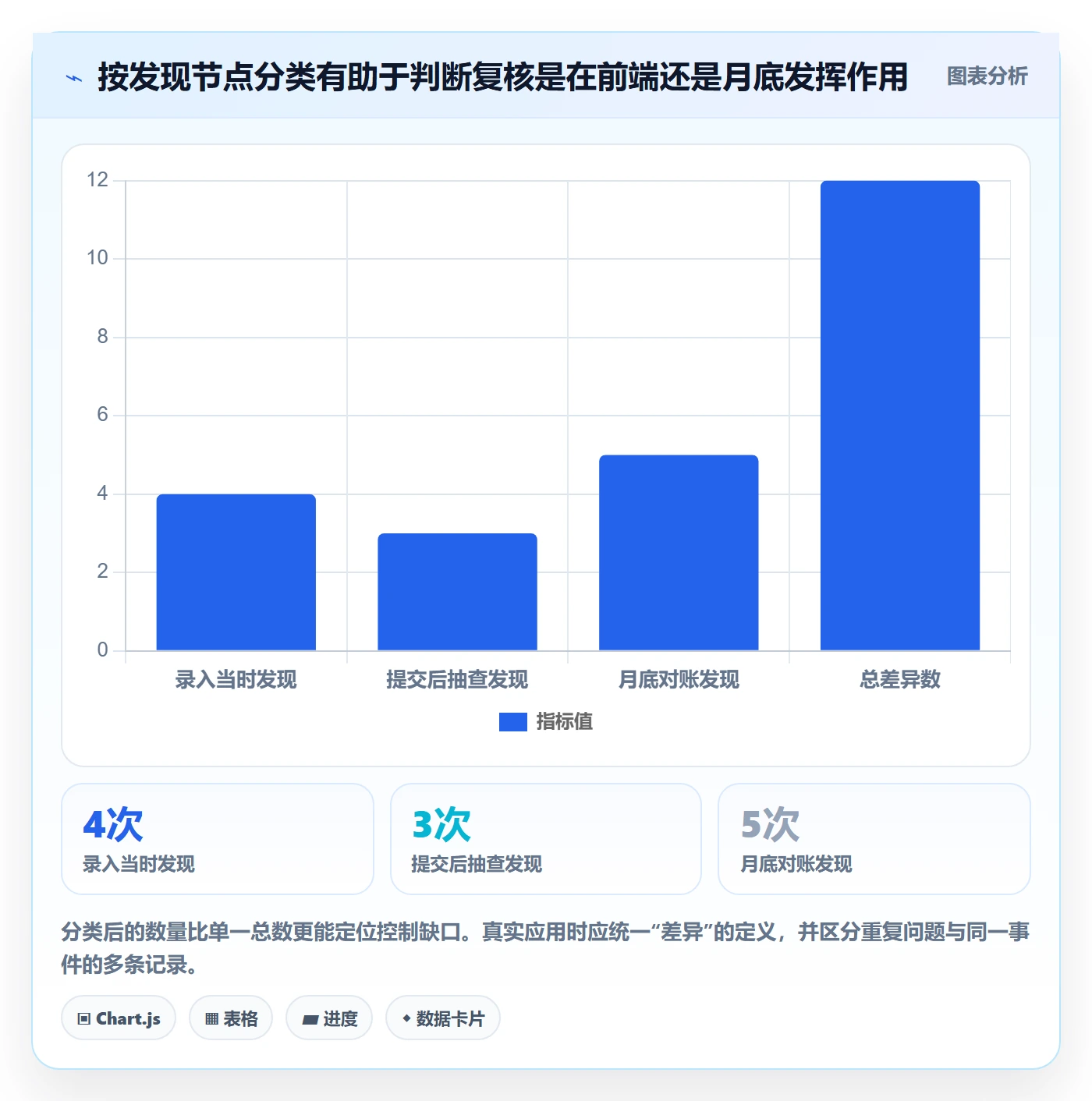 erp数据录入工作指南：用中小商家解决权限分工问题