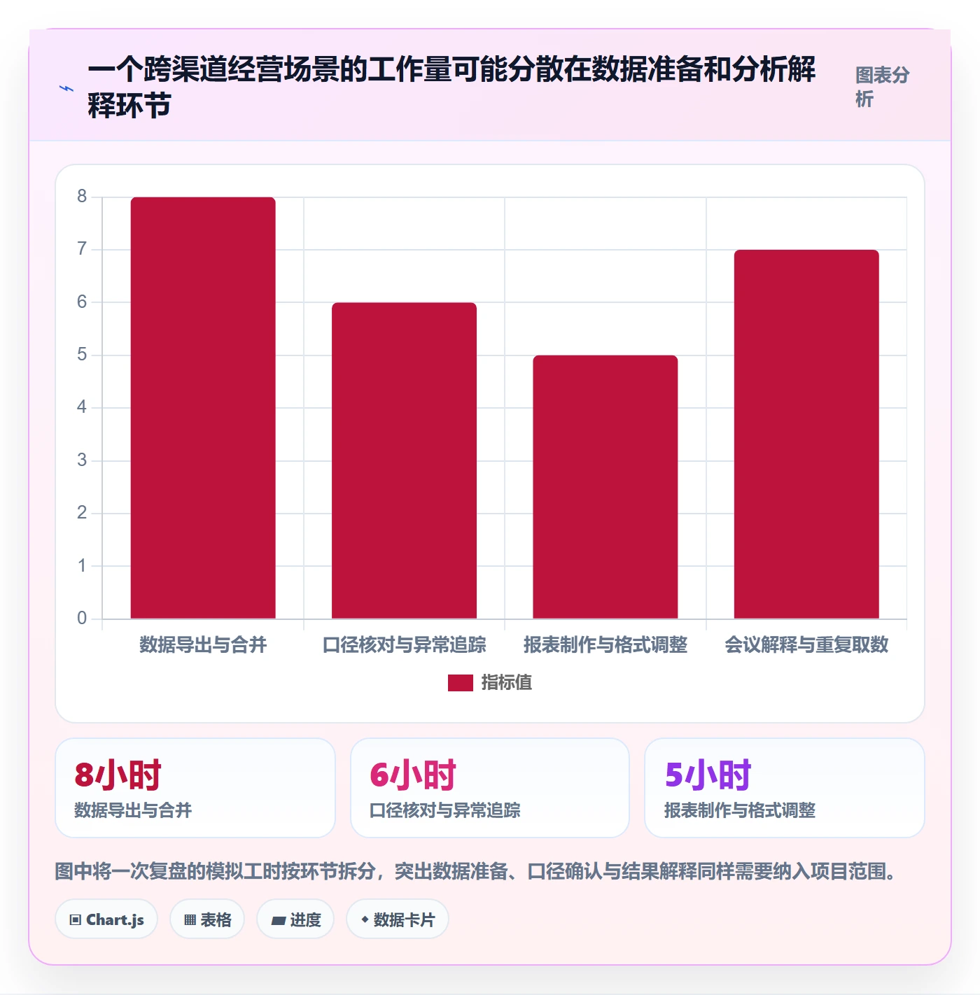 bi 平台建设路线：从选型成本到新手避坑分几步