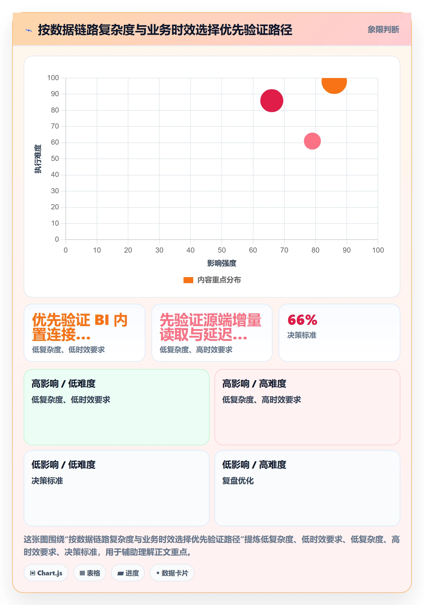 bi 平台怎么选？数据接入相关的自动化方案判断标准
