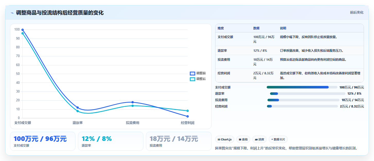 电商利润计算：直播团队管理升级：利润改善如何支撑降低亏损风险