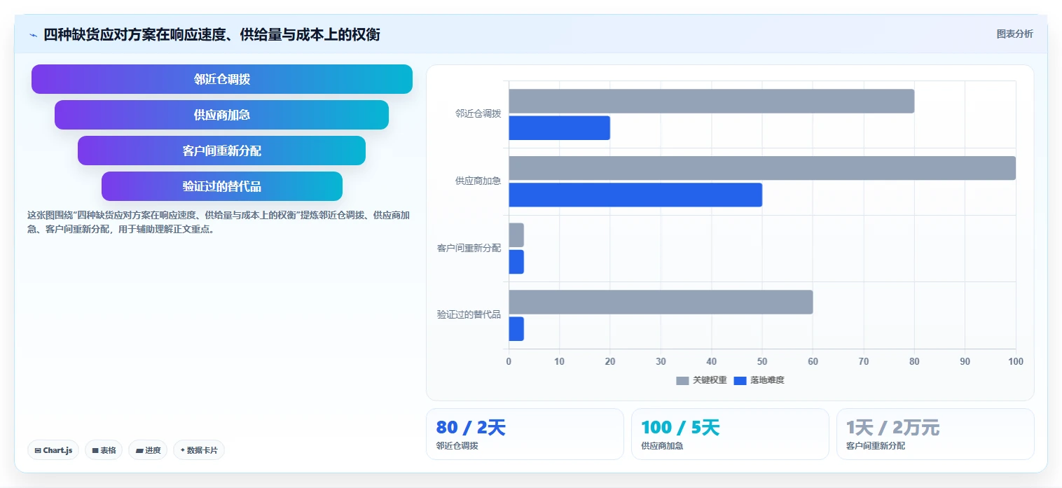 仓库安全库存管理场景解析:缺货风险中的团队协同怎么处理