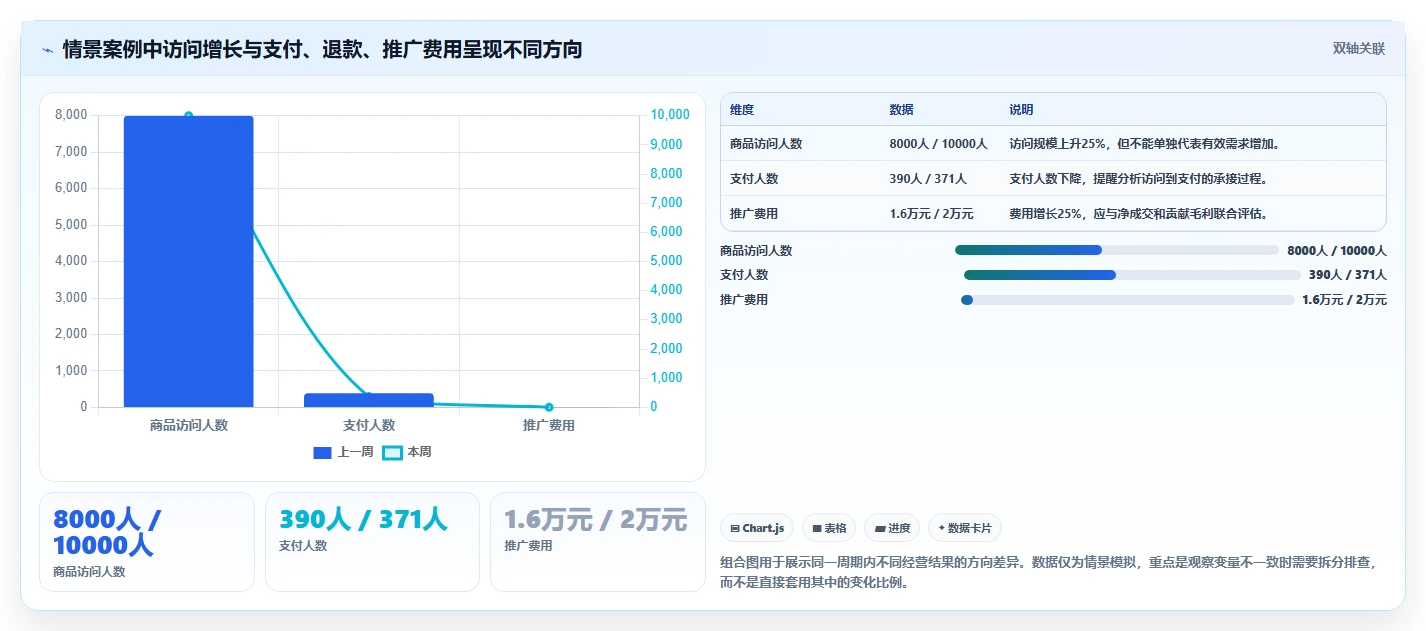 店铺运营包括哪些方面落地清单：数据分析相关的精细化运营事项