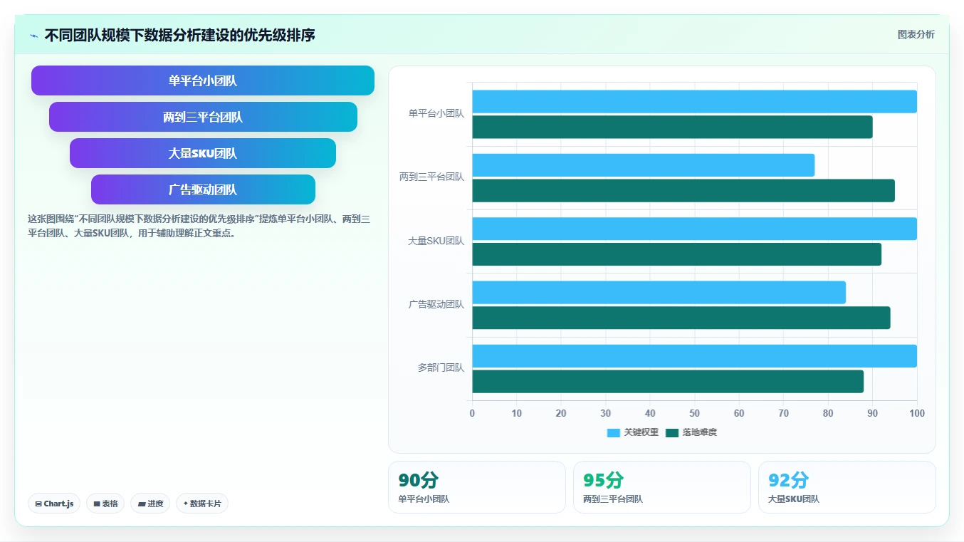 电商辅助软件：多平台卖家新手问答：数据分析做不好会出现哪些学习门槛高