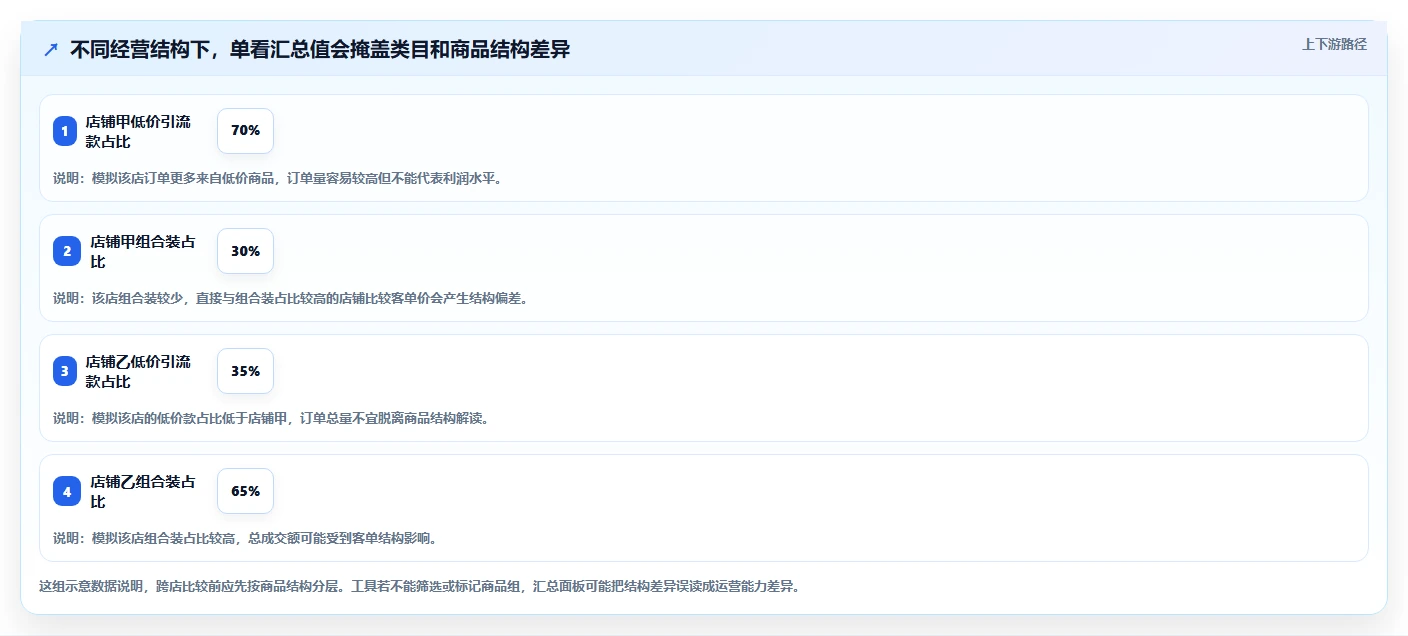 拼多多数据分析工具免费怎么选？竞品监控相关的多店经营判断标准
