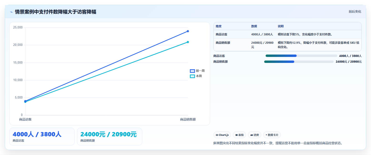电商数据运营场景解析：商品分析中的入门指南怎么处理
