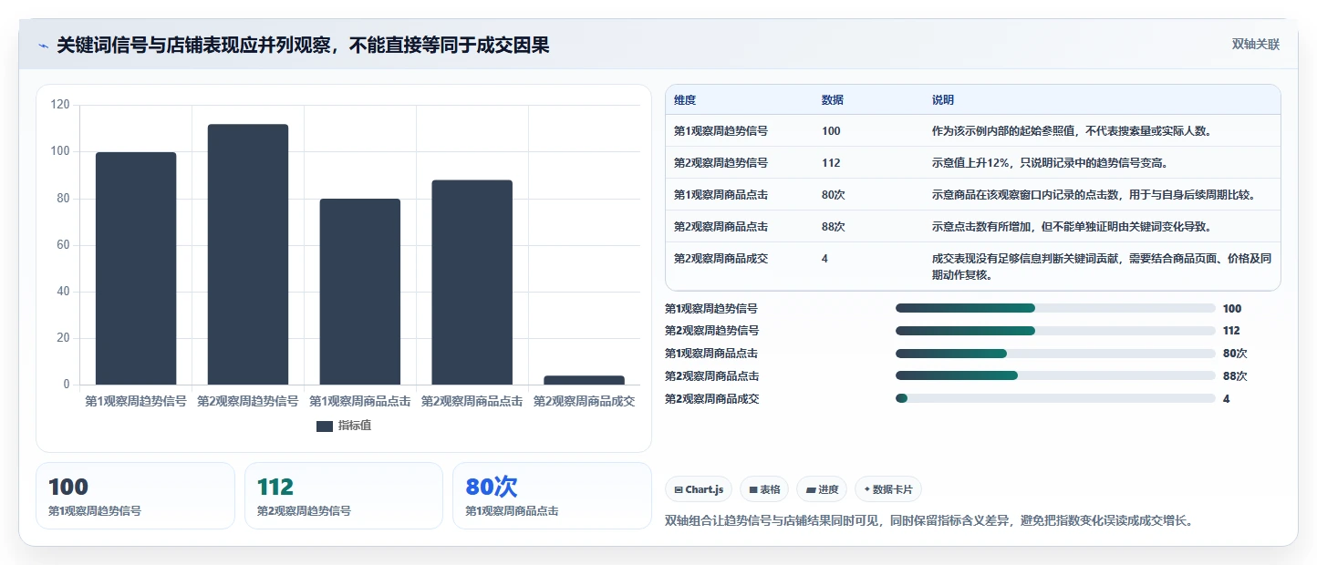 拼多多数据分析工具免费实践指南：关键词趋势的多店经营怎样更有效