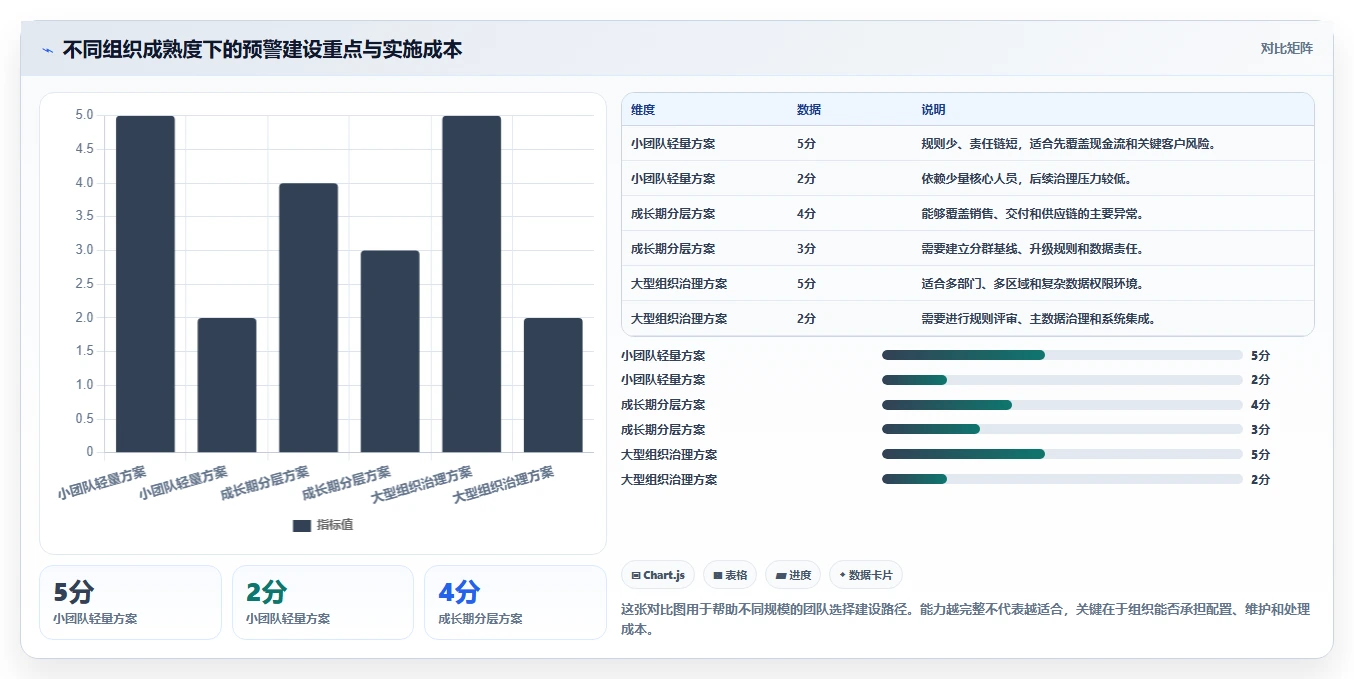 运营管理平台能力清单：流程设计需要覆盖哪些异常预警事项