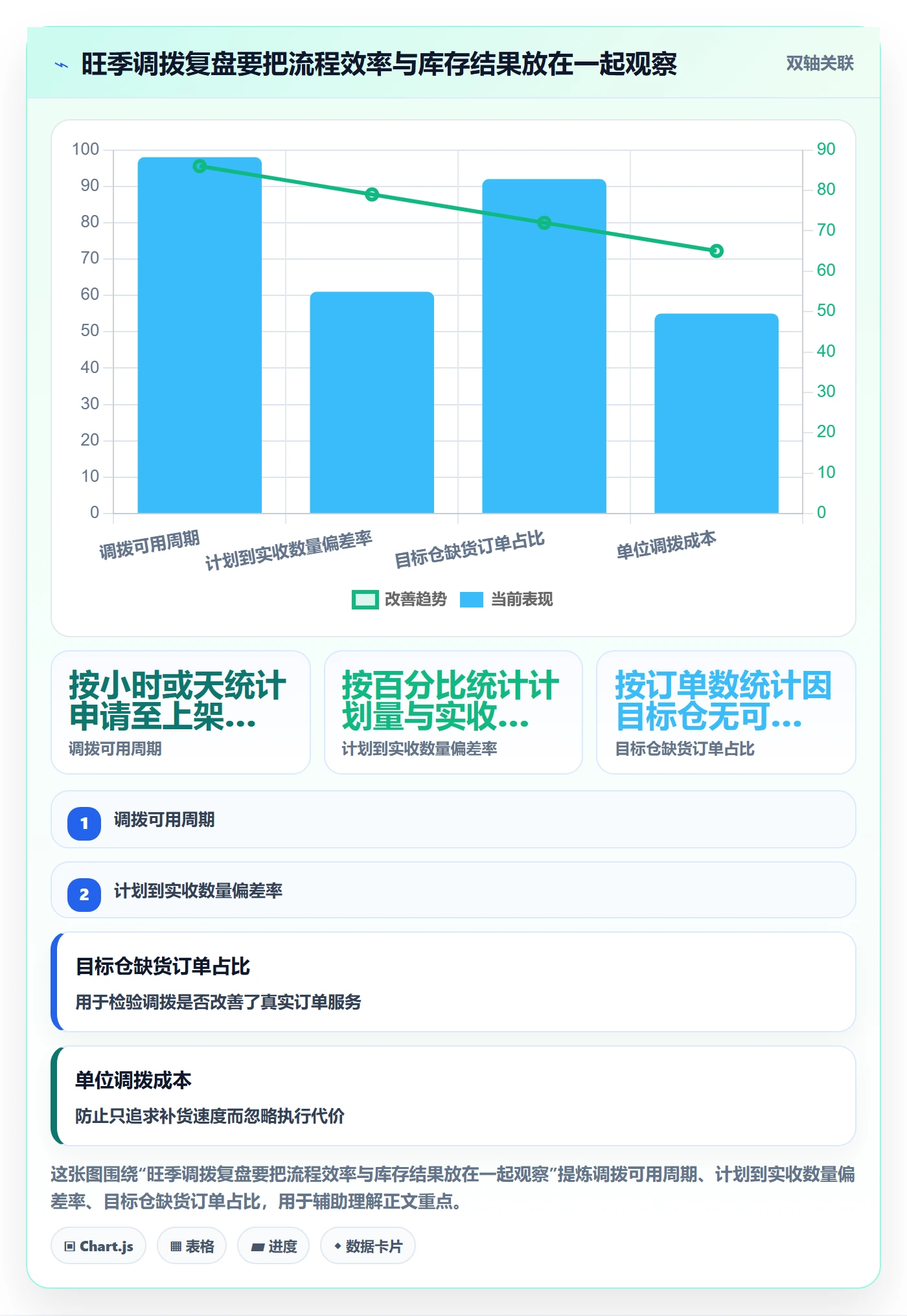 库存管理系统业务拆解：多仓调拨为什么影响旺季准备
