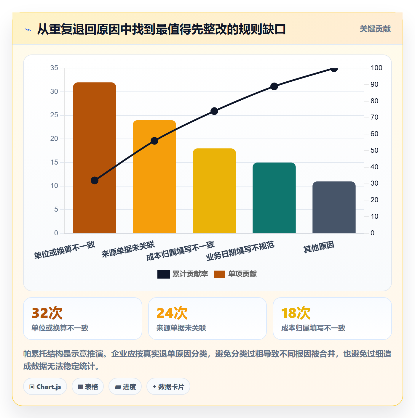 erp数据录入怎么管？以单据规范为核心的成本控制方案
