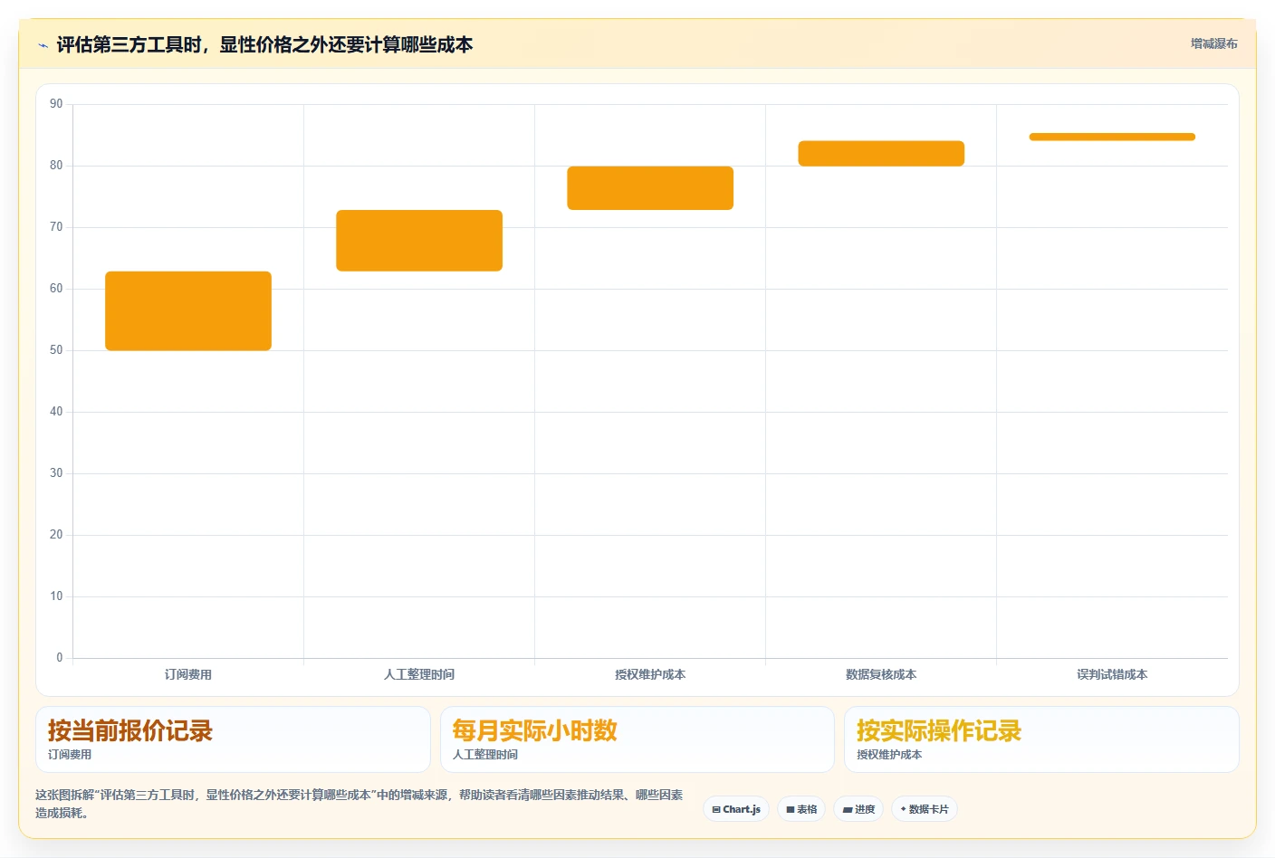 拼多多数据分析工具免费问题诊断：使用限制如何用核心功能改进