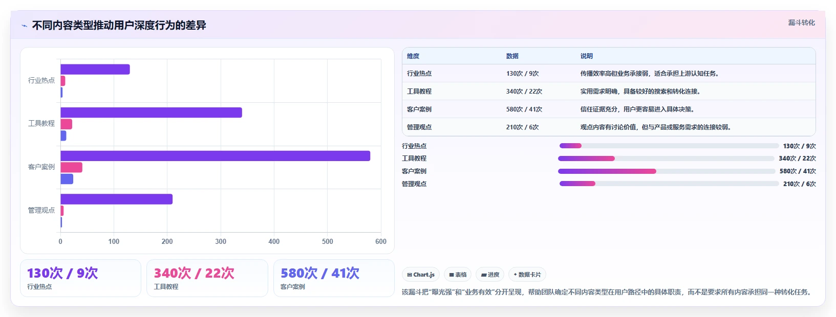 小红书数据分析：内容运营复盘框架：月度汇报如何定位选题没方向