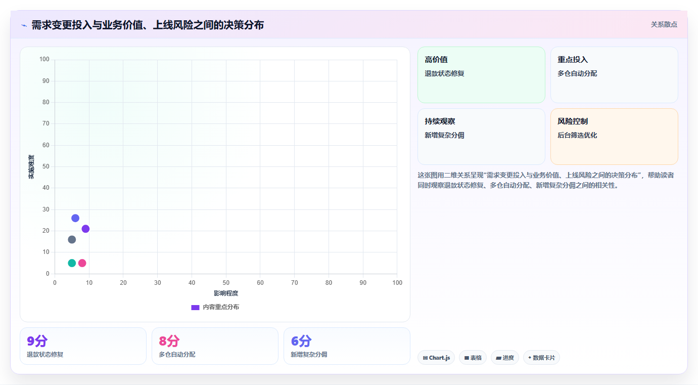 电商系统开发:项目经理案例思路:上线验收怎样优化项目预算