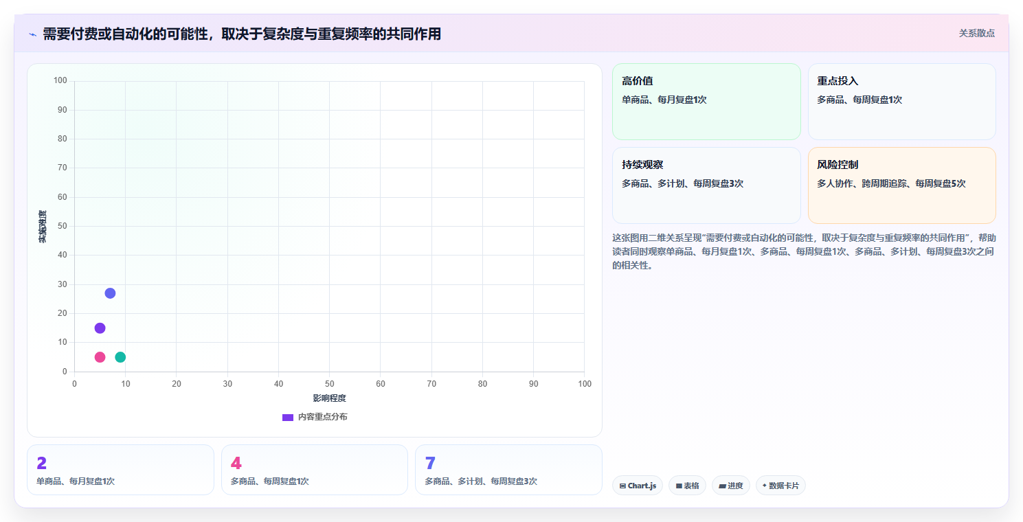 拼多多数据分析工具免费规划方法：使用限制与效率提升如何衔接