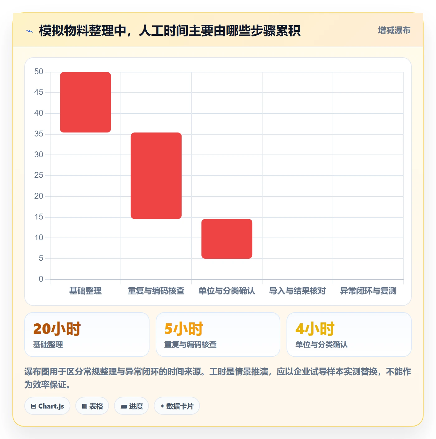 erp数据录入从0到1：基础资料的实操教程与操作要点