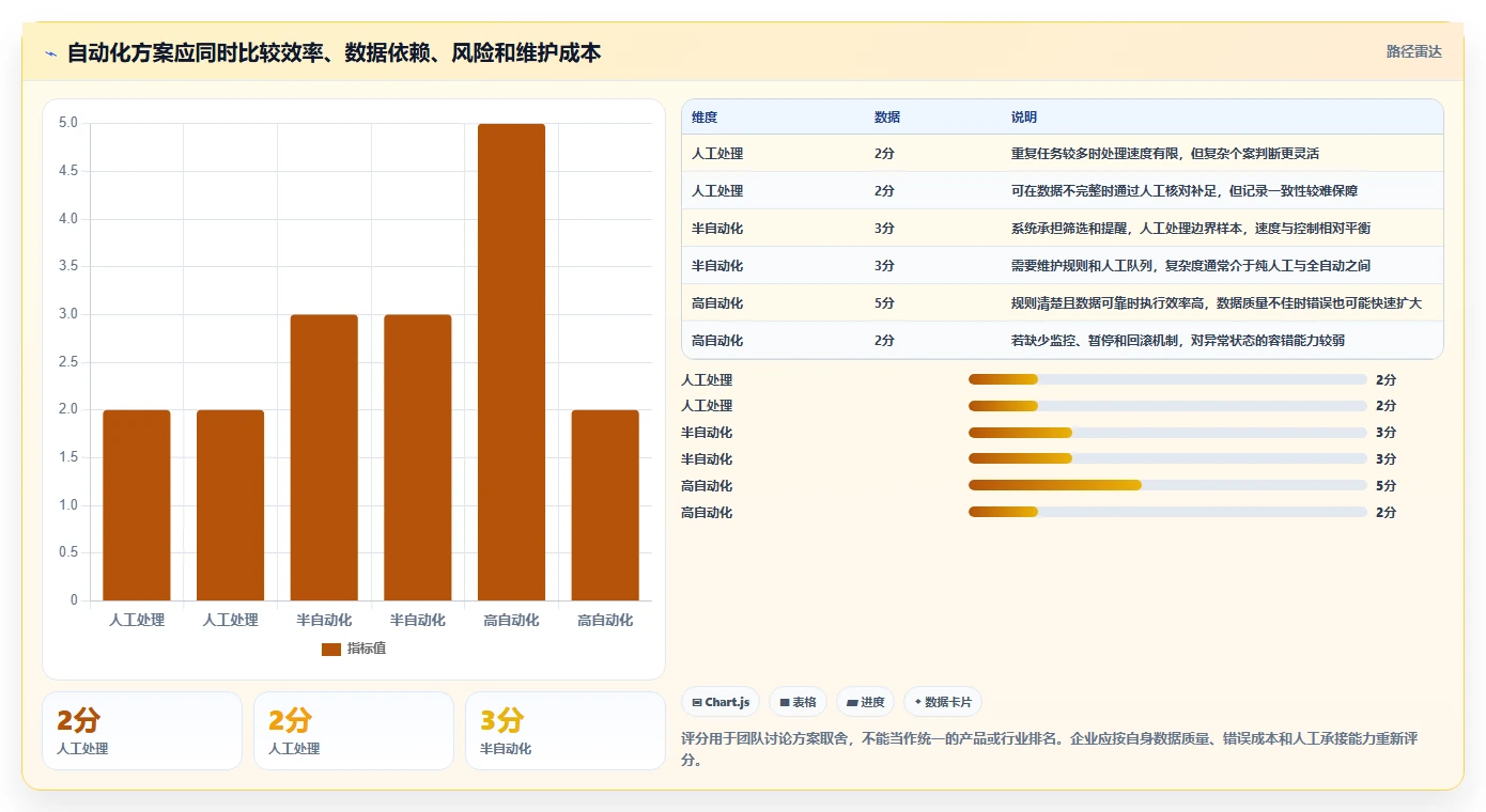 电商crm系统配置指南：私域触达需要哪些流程设计设置