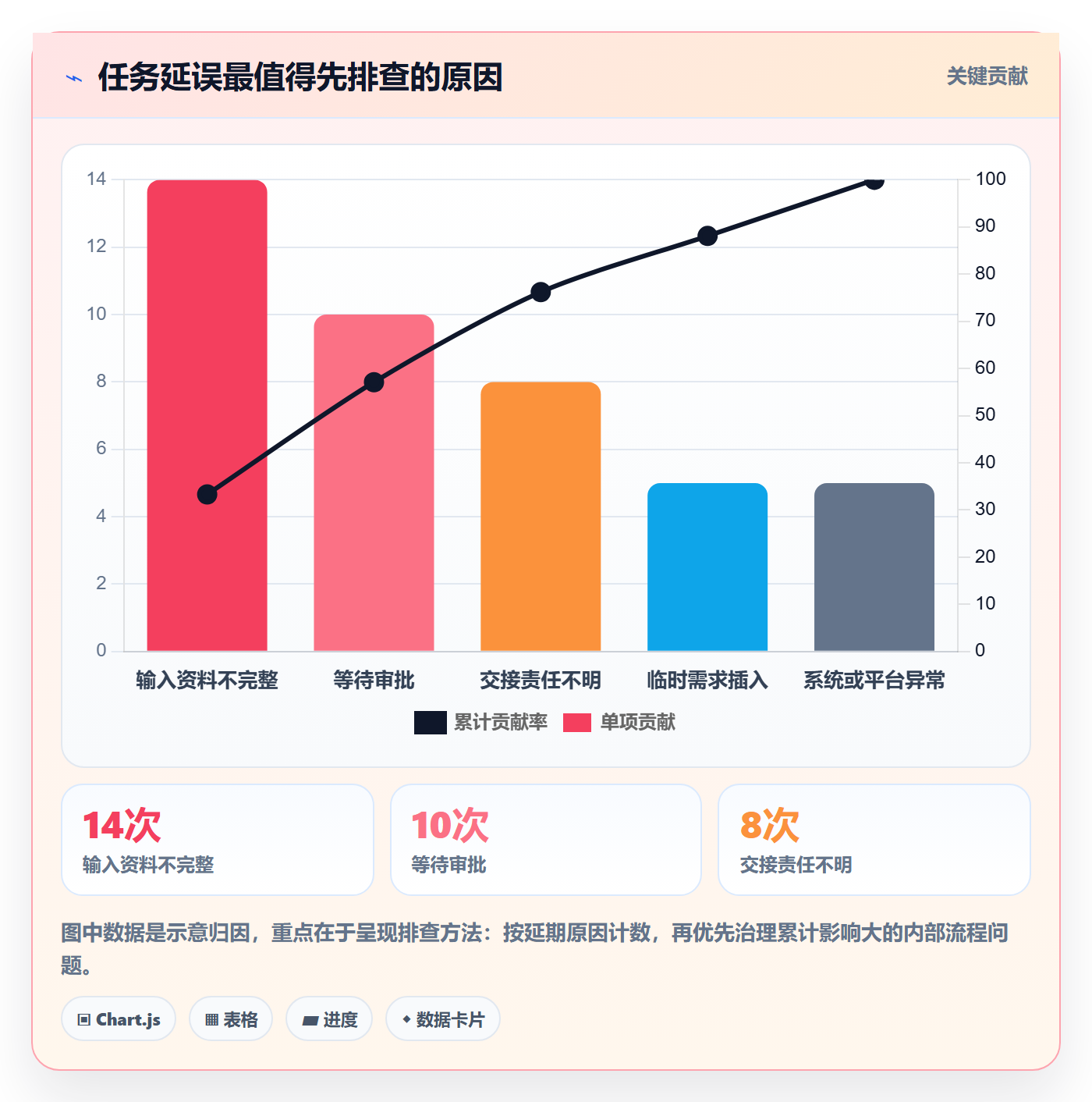 店铺运营管理优化清单：岗位分工与效率提升的关键动作