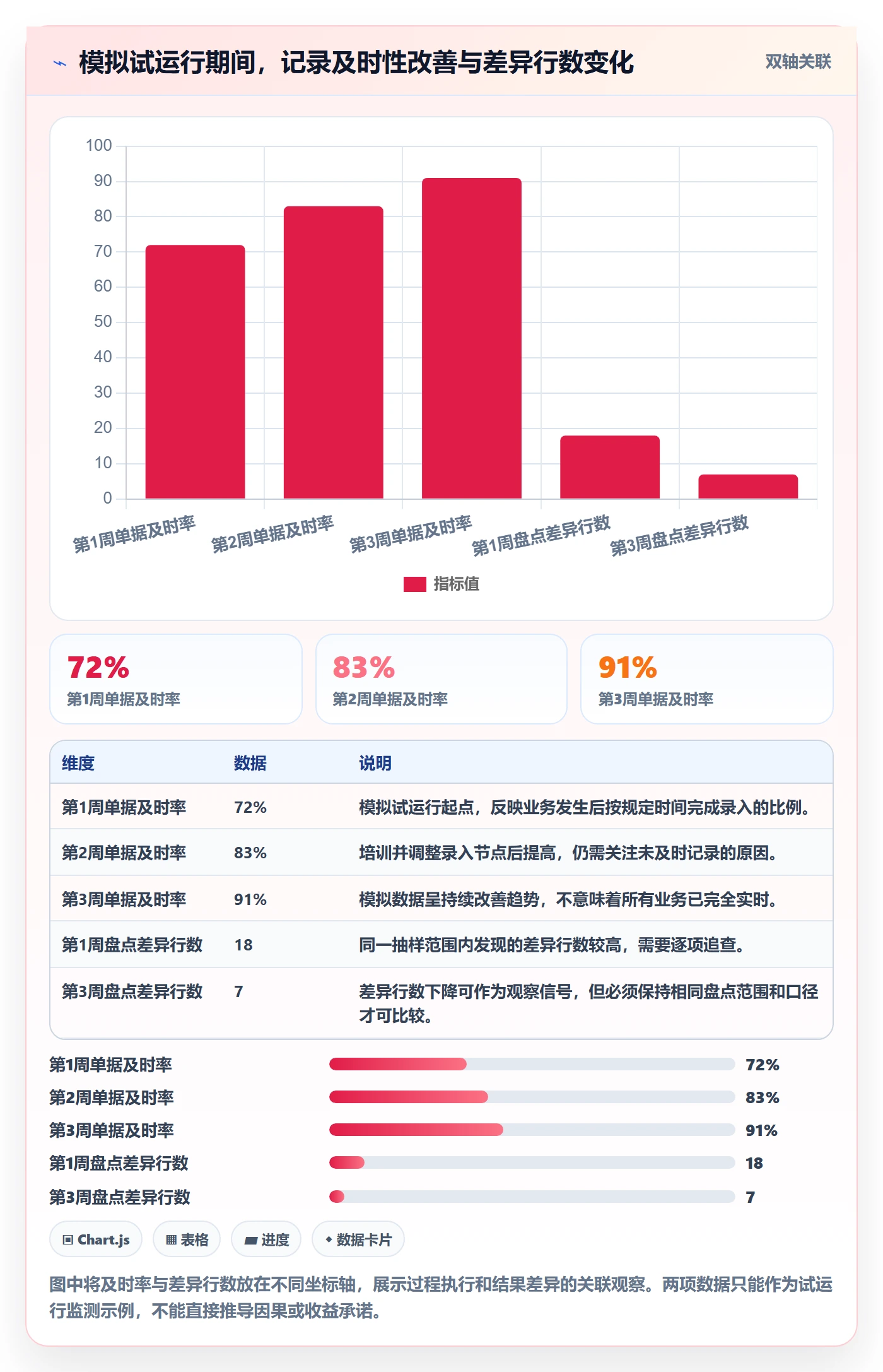 库存管理系统怎么落地？从库存台账讲清系统搭建