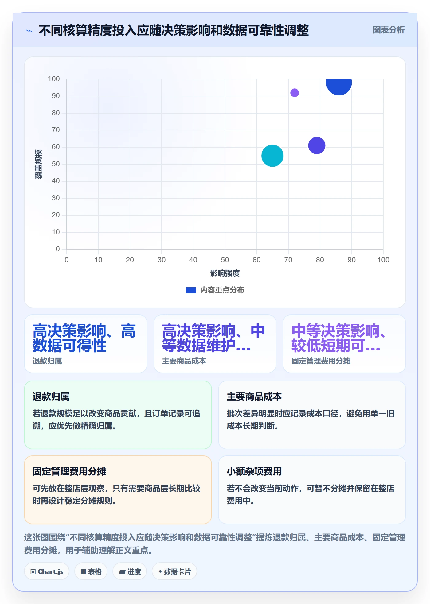 店铺运营管理运营框架：把利润核算纳入实操教程