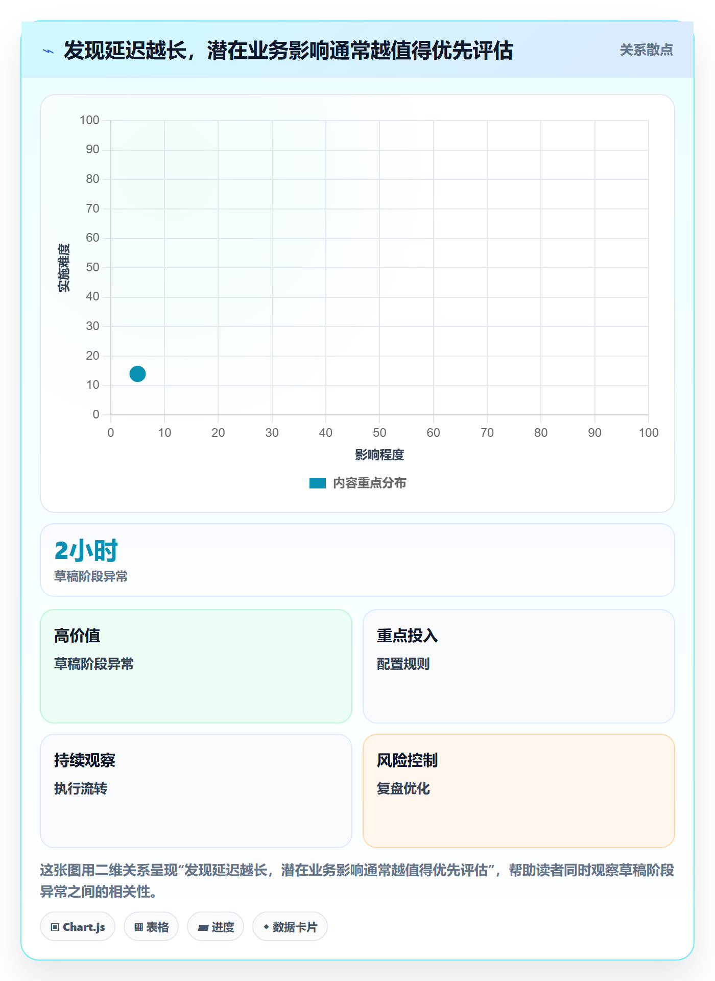 erp数据录入问题诊断：错误修正如何用流程设计改进