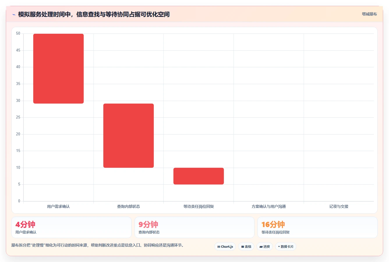 如何运营好一个店铺能力清单：旺季准备需要覆盖哪些用户服务事项