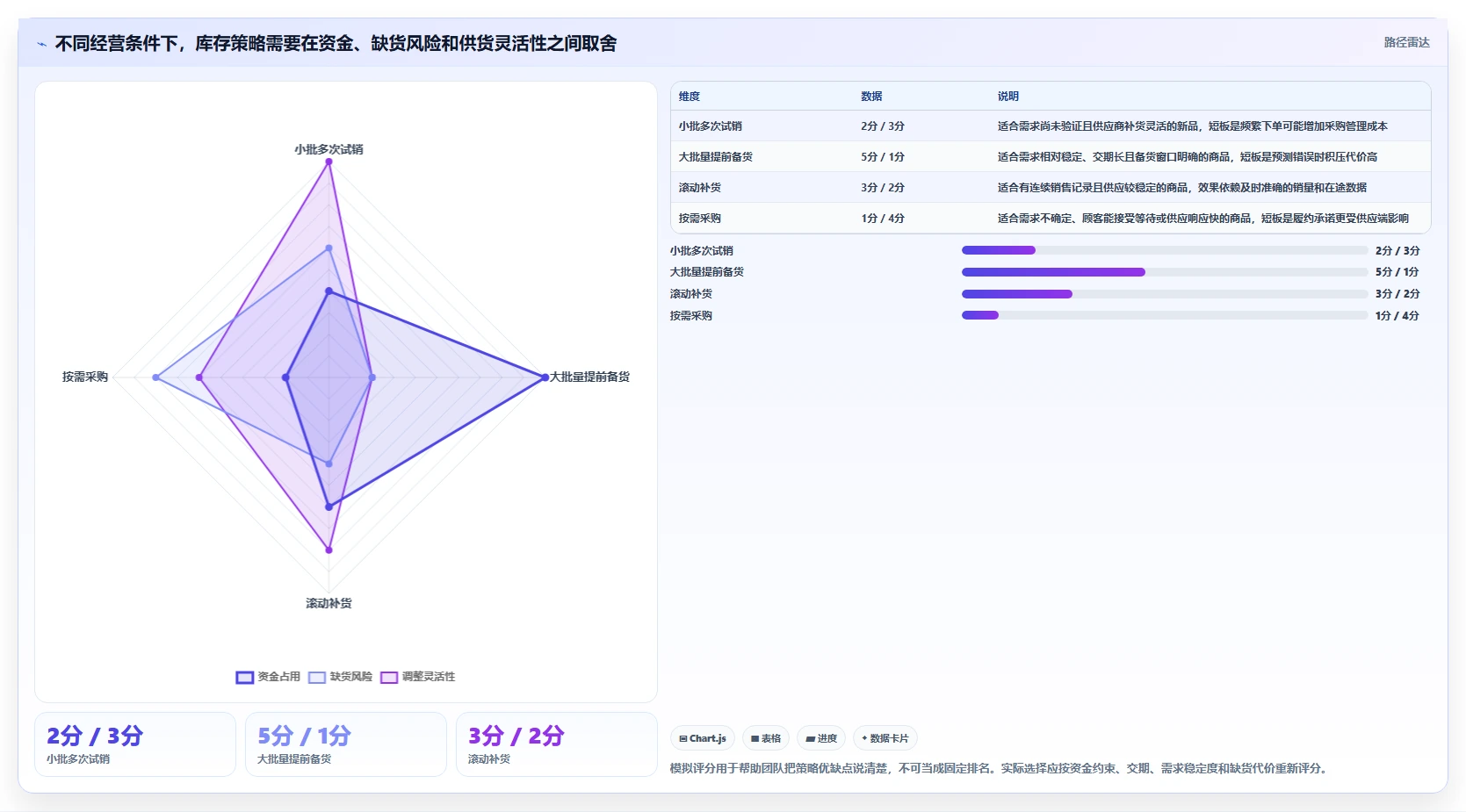 店铺运营包括哪些方面落地清单:库存管理相关的常见误区事项