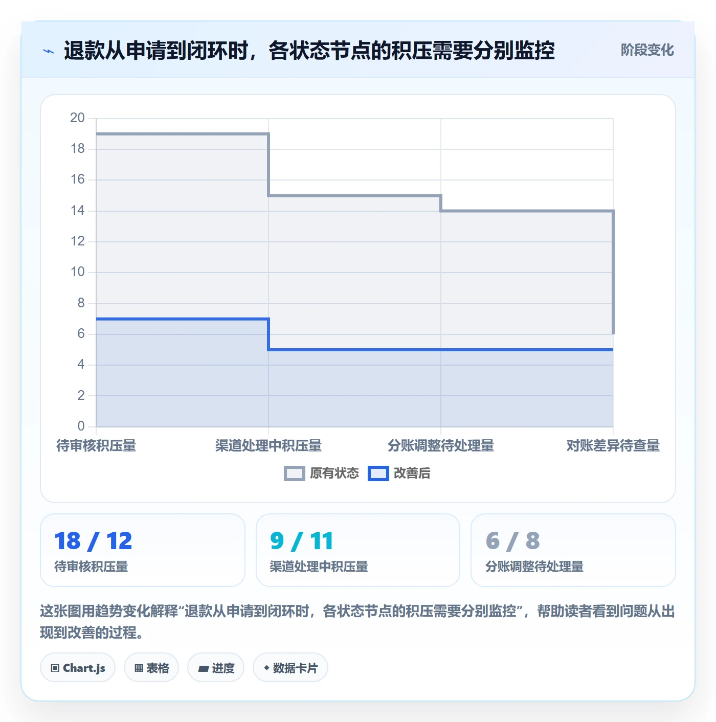 分账系统从0到1:退款处理的系统搭建与操作要点