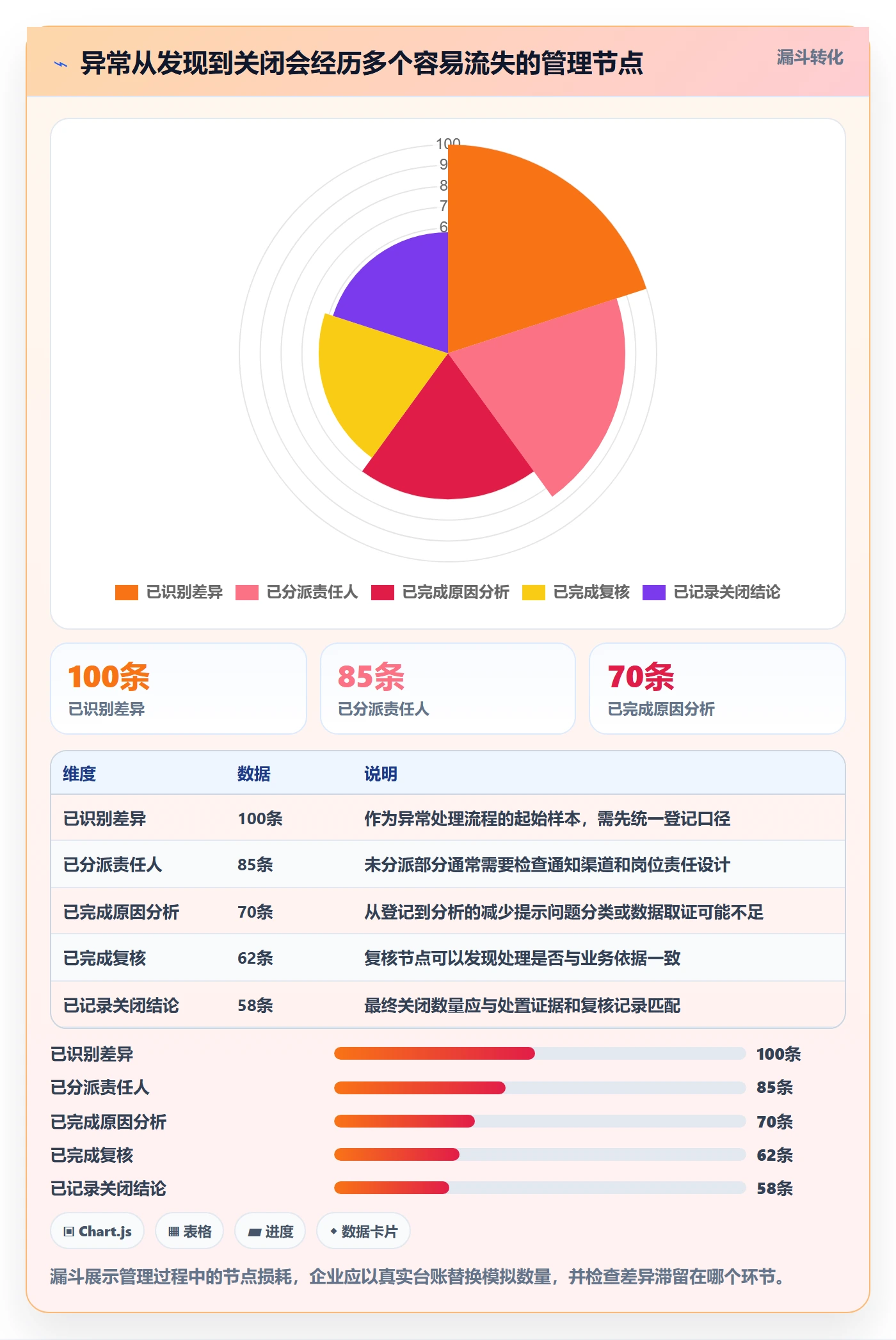 分账系统实用方法：围绕合规要求建立日常管理