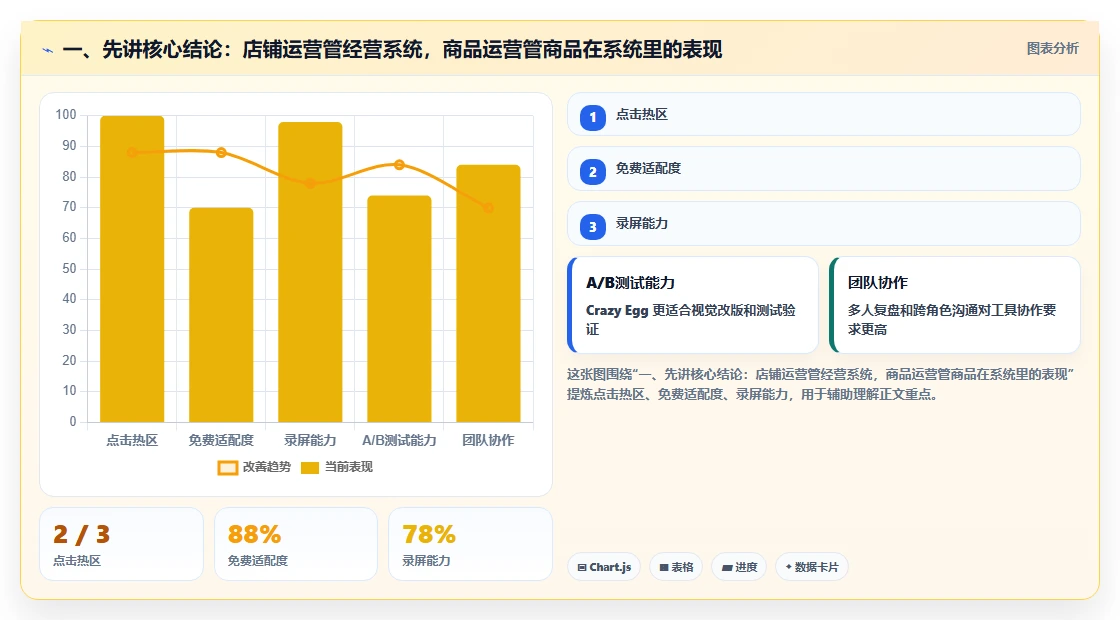 一、先讲核心结论:店铺运营管经营系统,商品运营管商品在系统里的表现